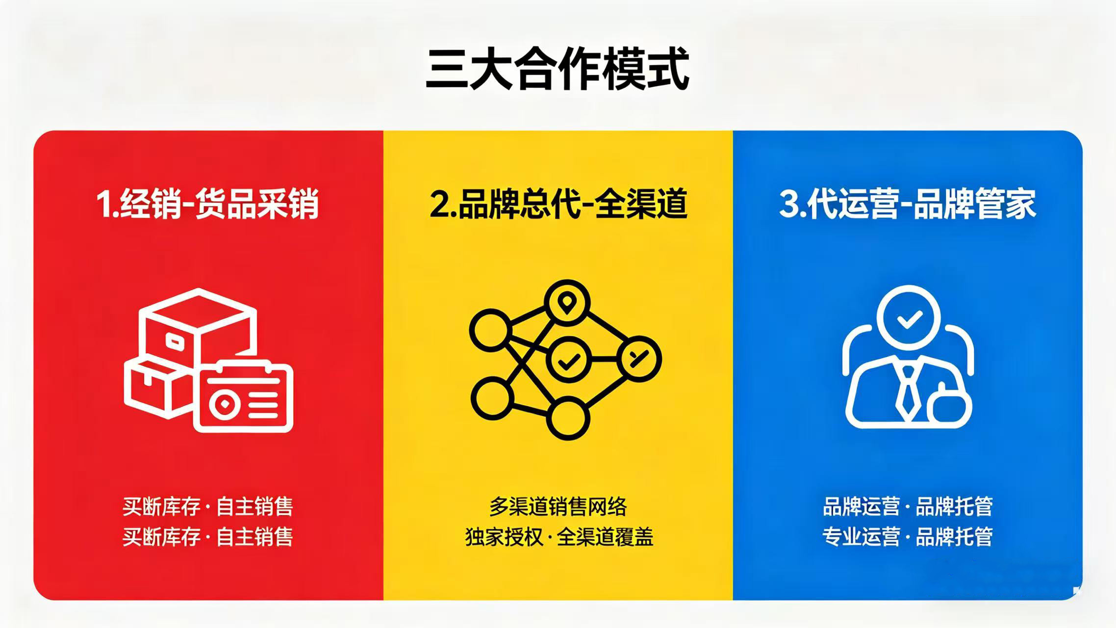潮州代运营